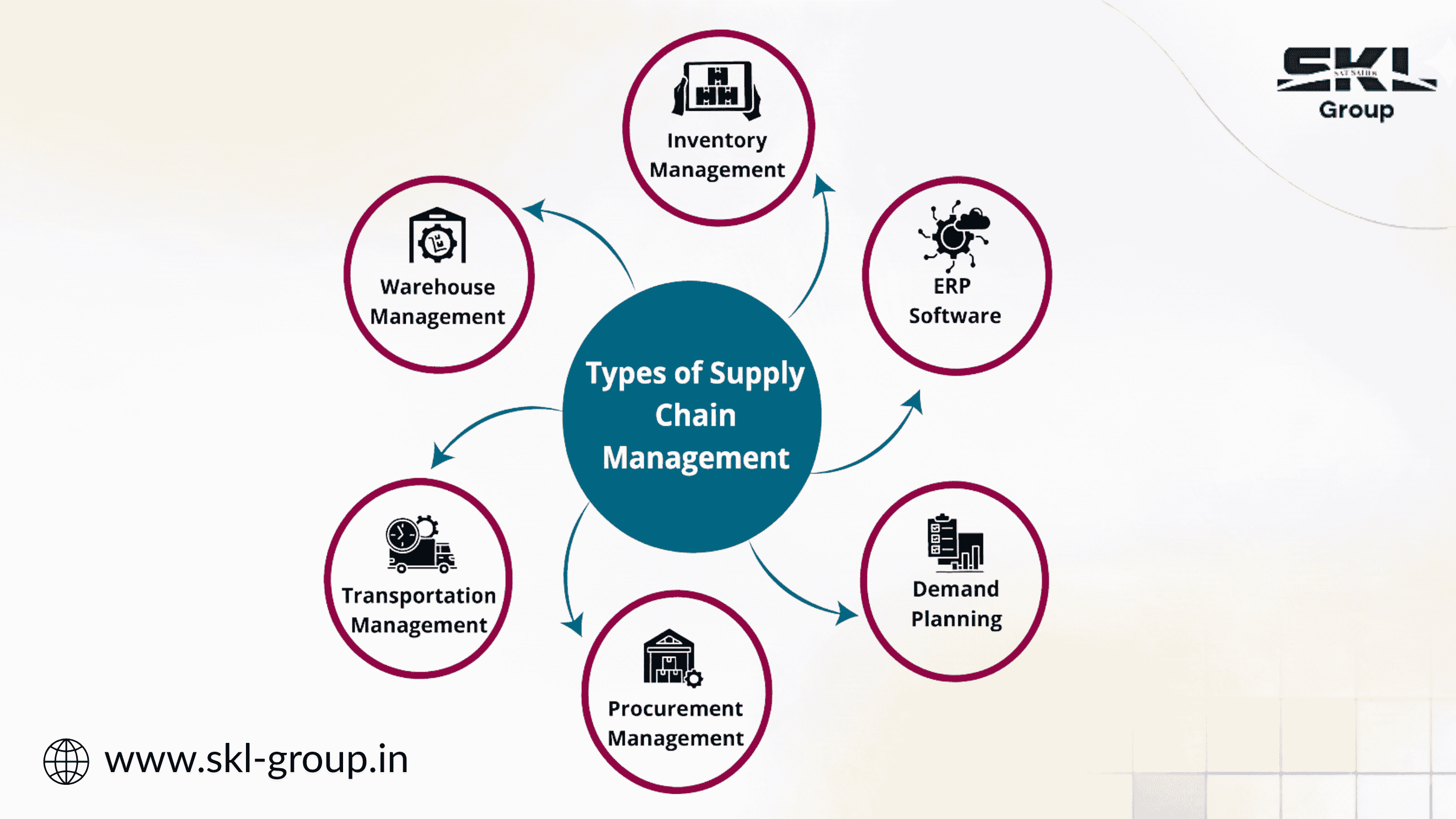 Benefits of Supply Chain Management for Businesses